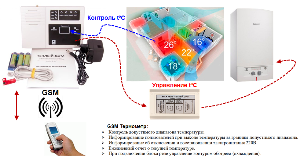 GSM термометр 